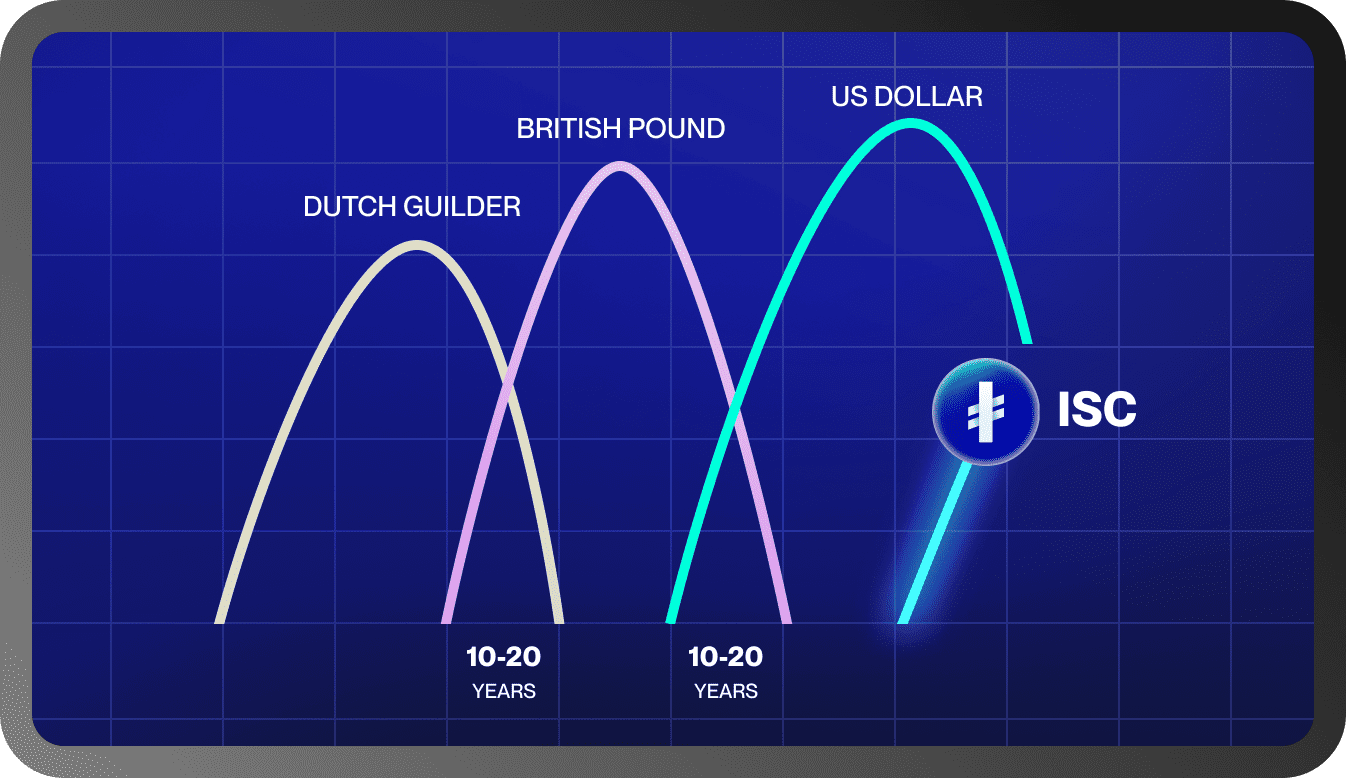 ISC: Building a Better Currency