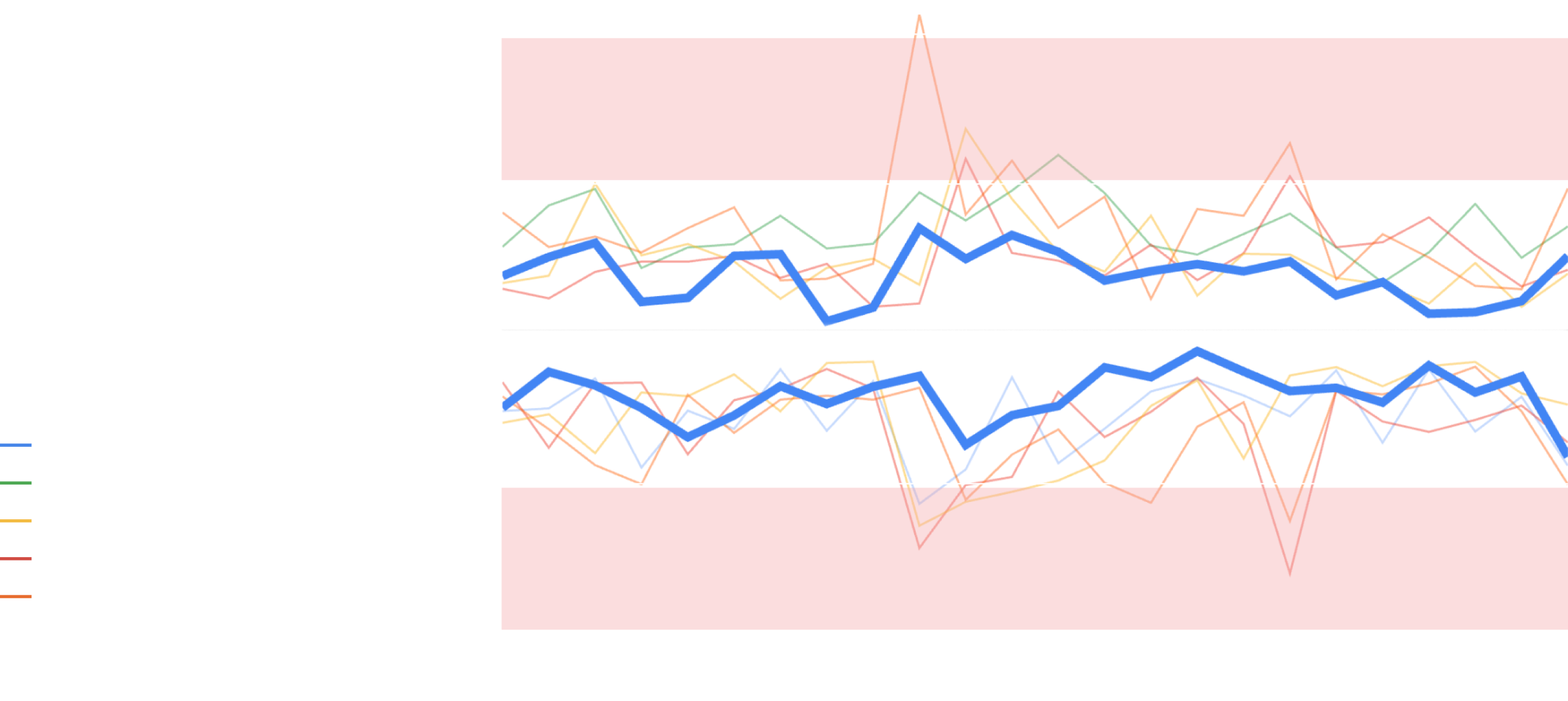 ISC - International Stable Currency